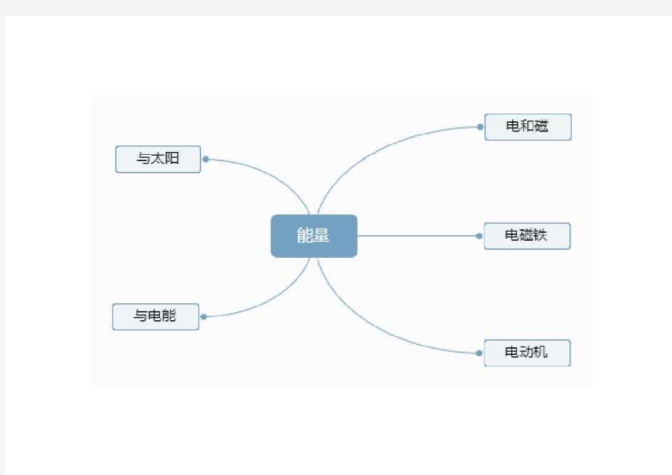 科学第三单元思维导图.doc