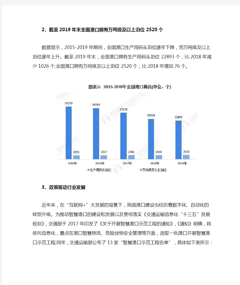 中国港口行业2020年市场研究报告：5G智慧港口