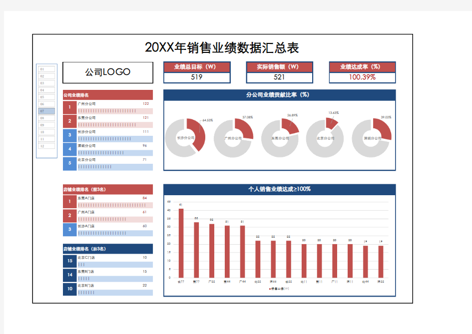 销售业绩统计表 (1)