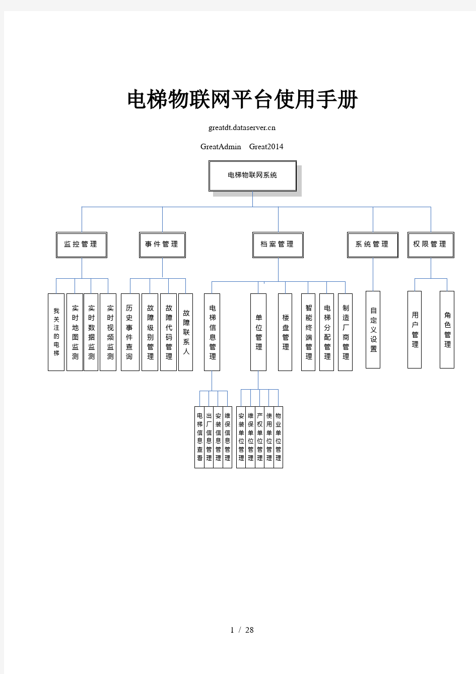 电梯物联网平台使用手册