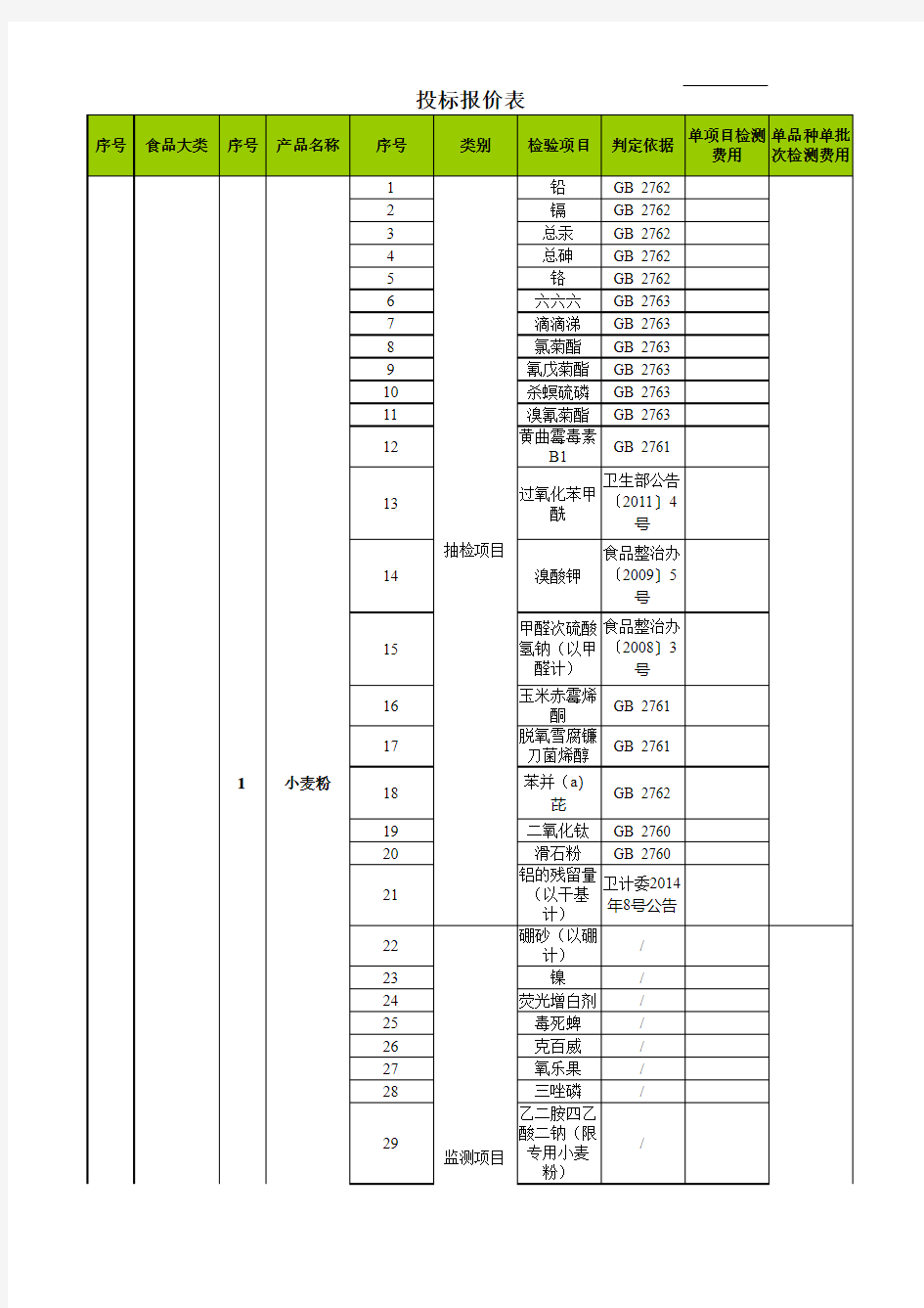 食品品种及其检测项目