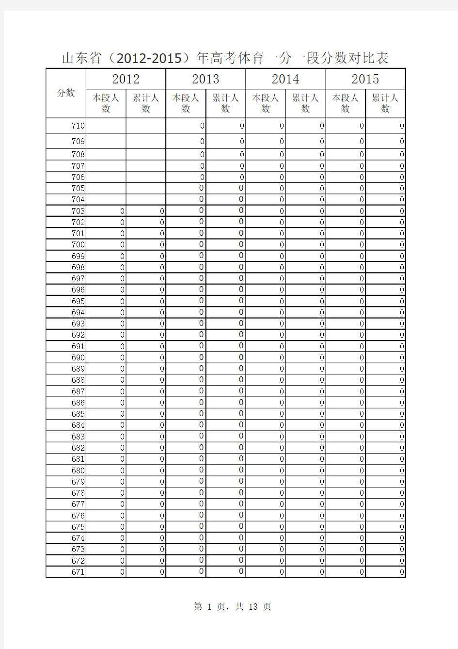 山东省(2012-2015)年高考体育一分一段分数对比表