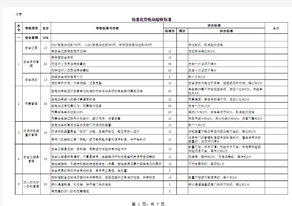 标准化变电站验收标准