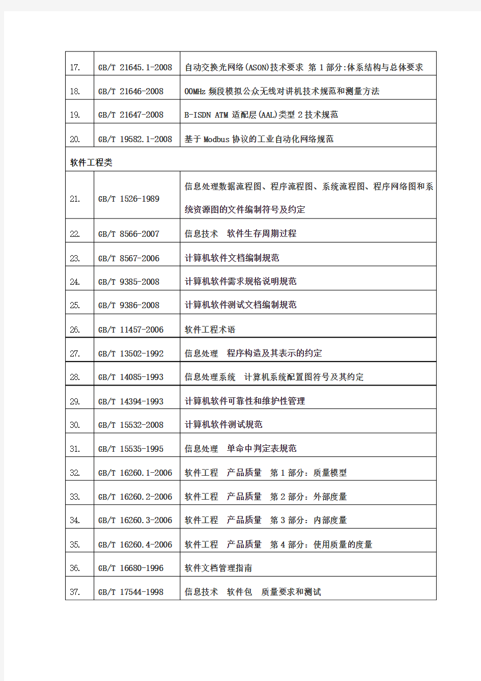 相关标准规范