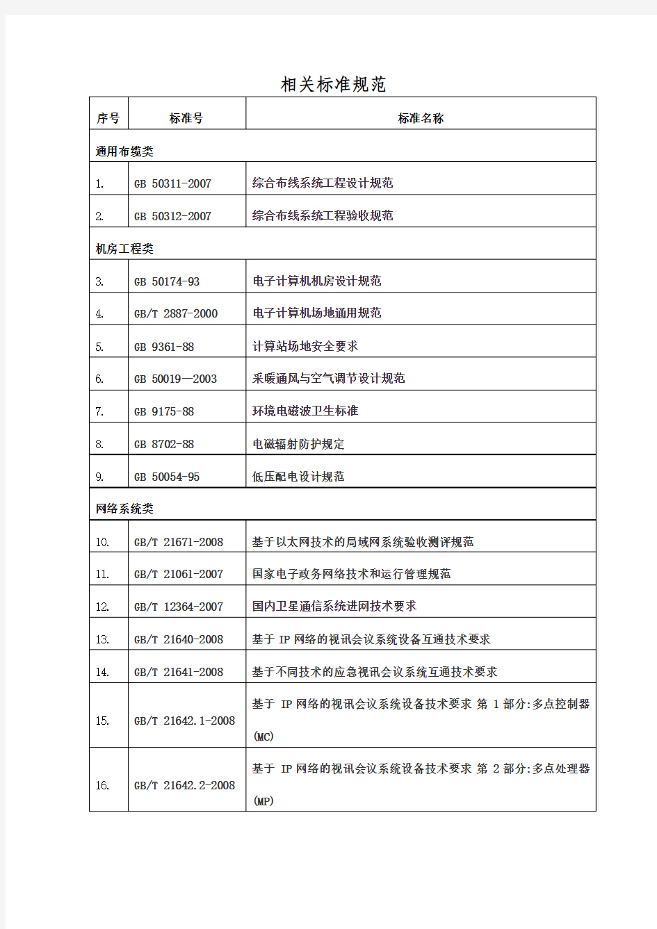 相关标准规范