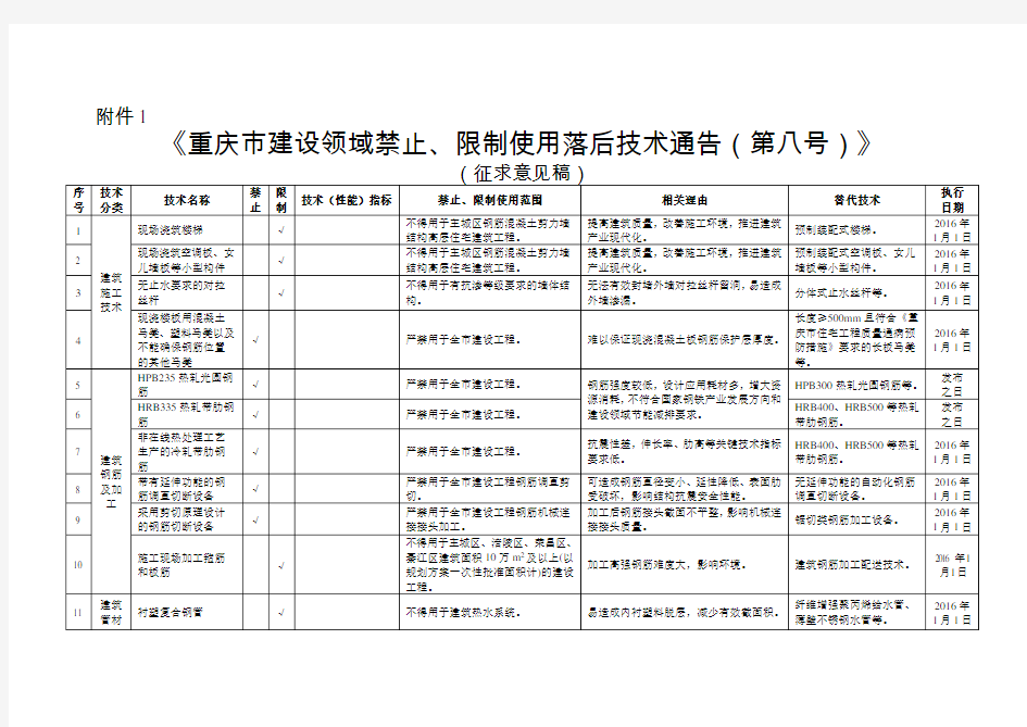 重庆市建设领域禁止、限制使用落后技术通告(第八号)》