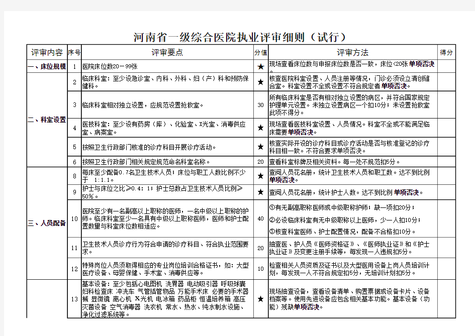 河南省一级综合医院执业评审细则(试行)