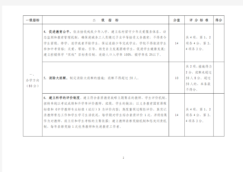 陕西省素质教育督导评估316工程初级中学指标体系