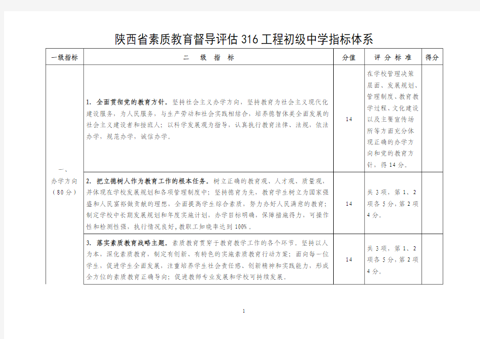 陕西省素质教育督导评估316工程初级中学指标体系
