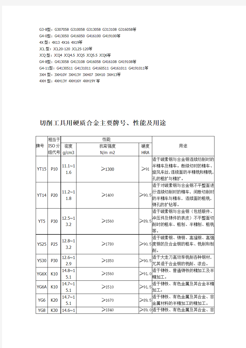 硬质合金刀具牌号