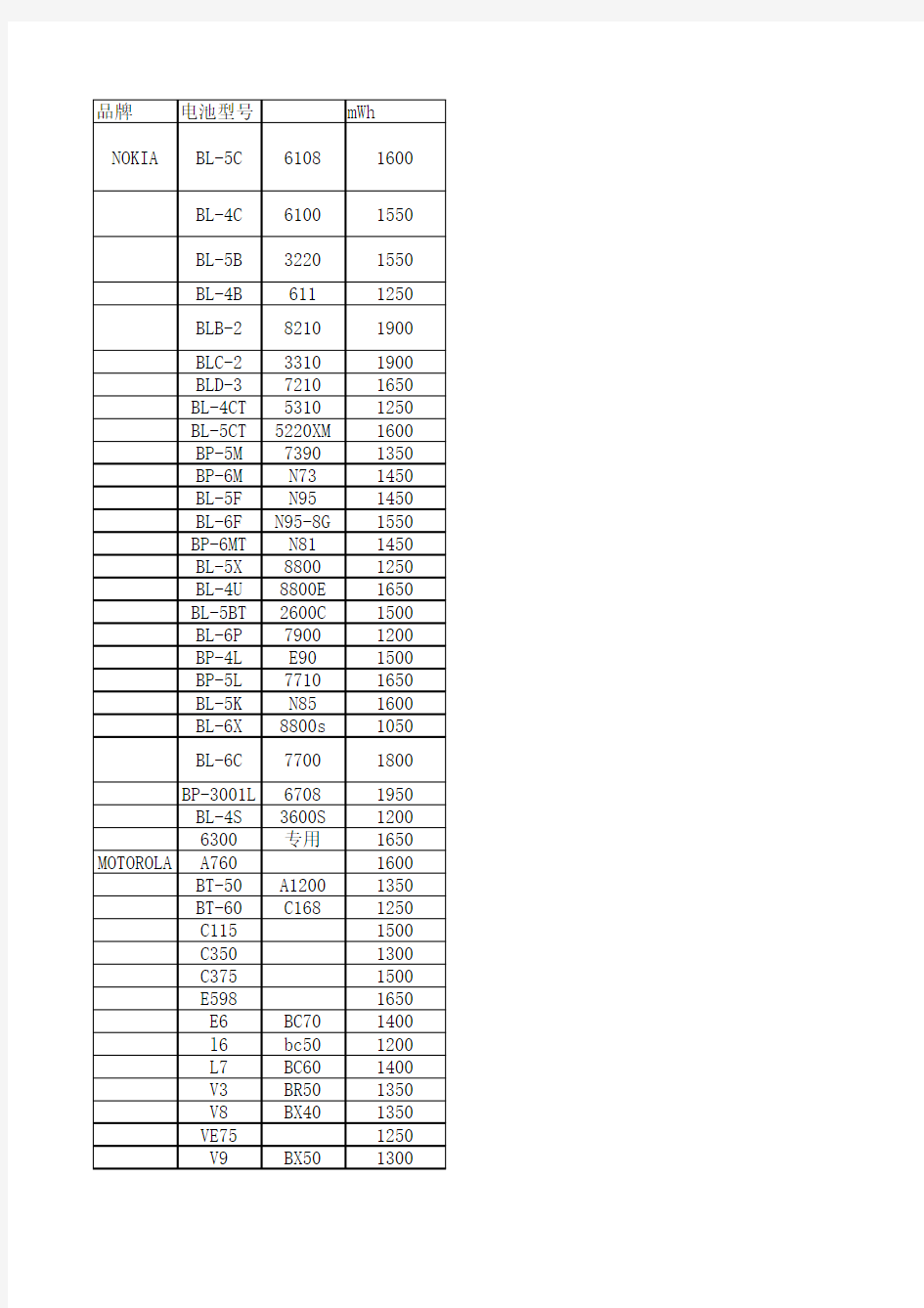 品牌电芯型号对应表