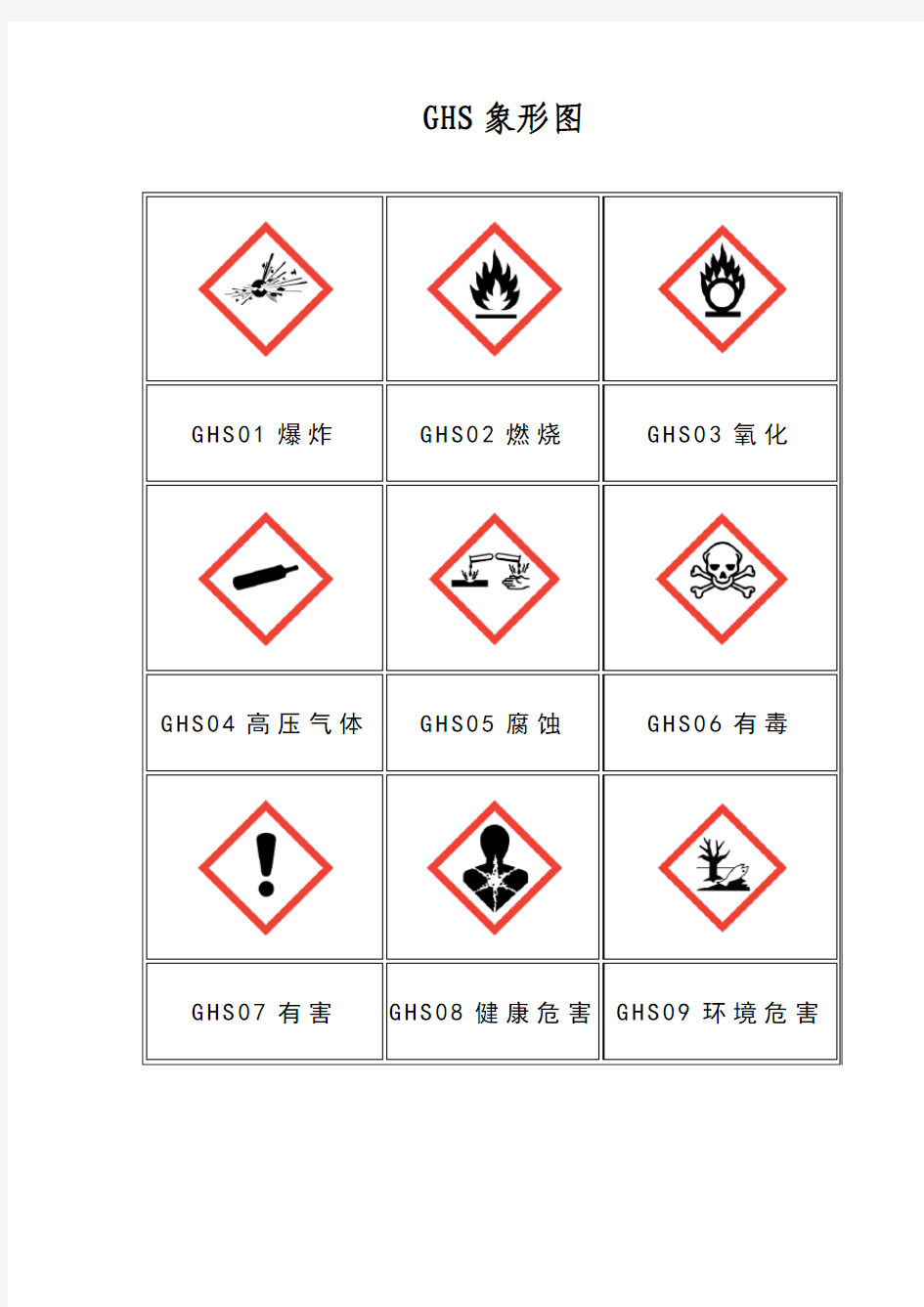 GHS象形图
