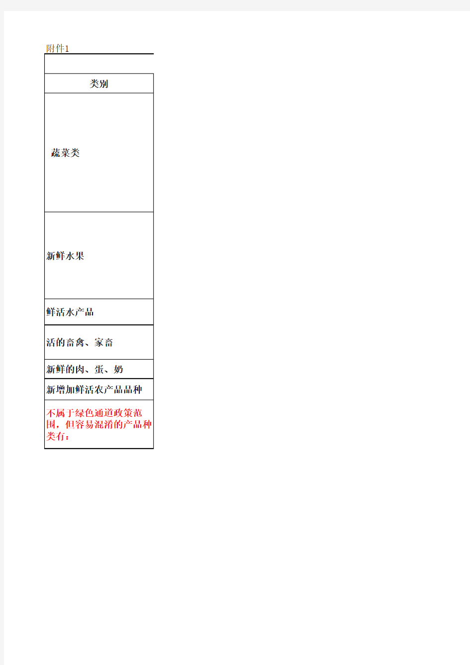 绿色通道收费标准