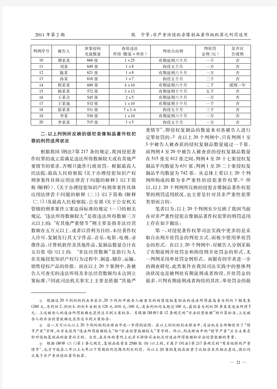 非严重性侵犯音像制品著作权犯罪之刑罚适用_以对20个判例的实证分析为视角