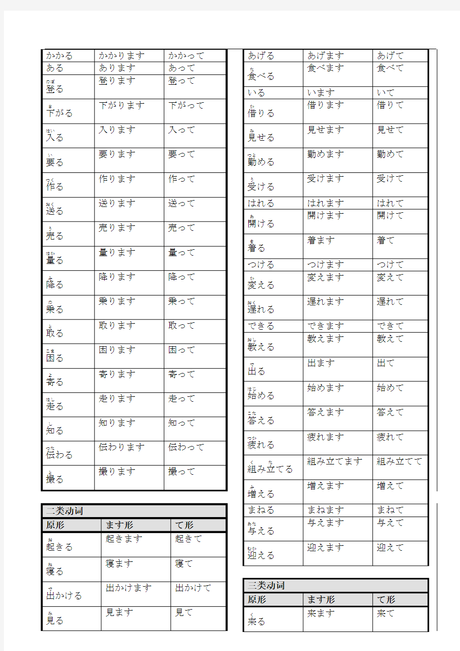 标准日本语动词表