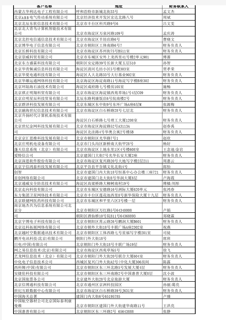 全国企业财务人员及数百家上市公司财务总监名录_-2015