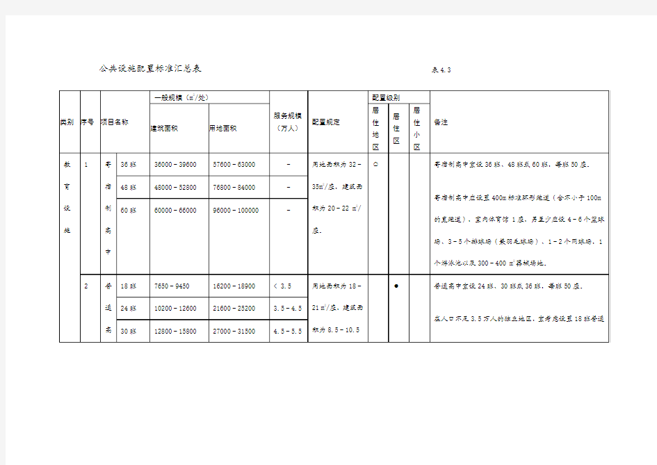 深圳市公共设施配置标准汇总表