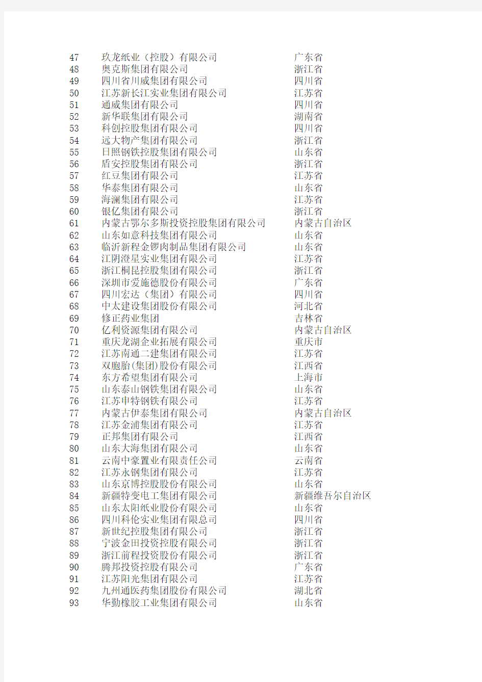 2014中国民营企业500强榜单