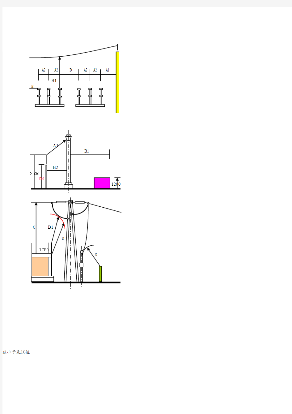 屋外配电装置的安全净距