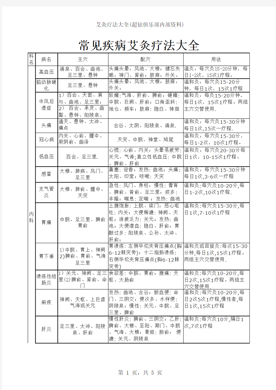 艾灸疗法大全