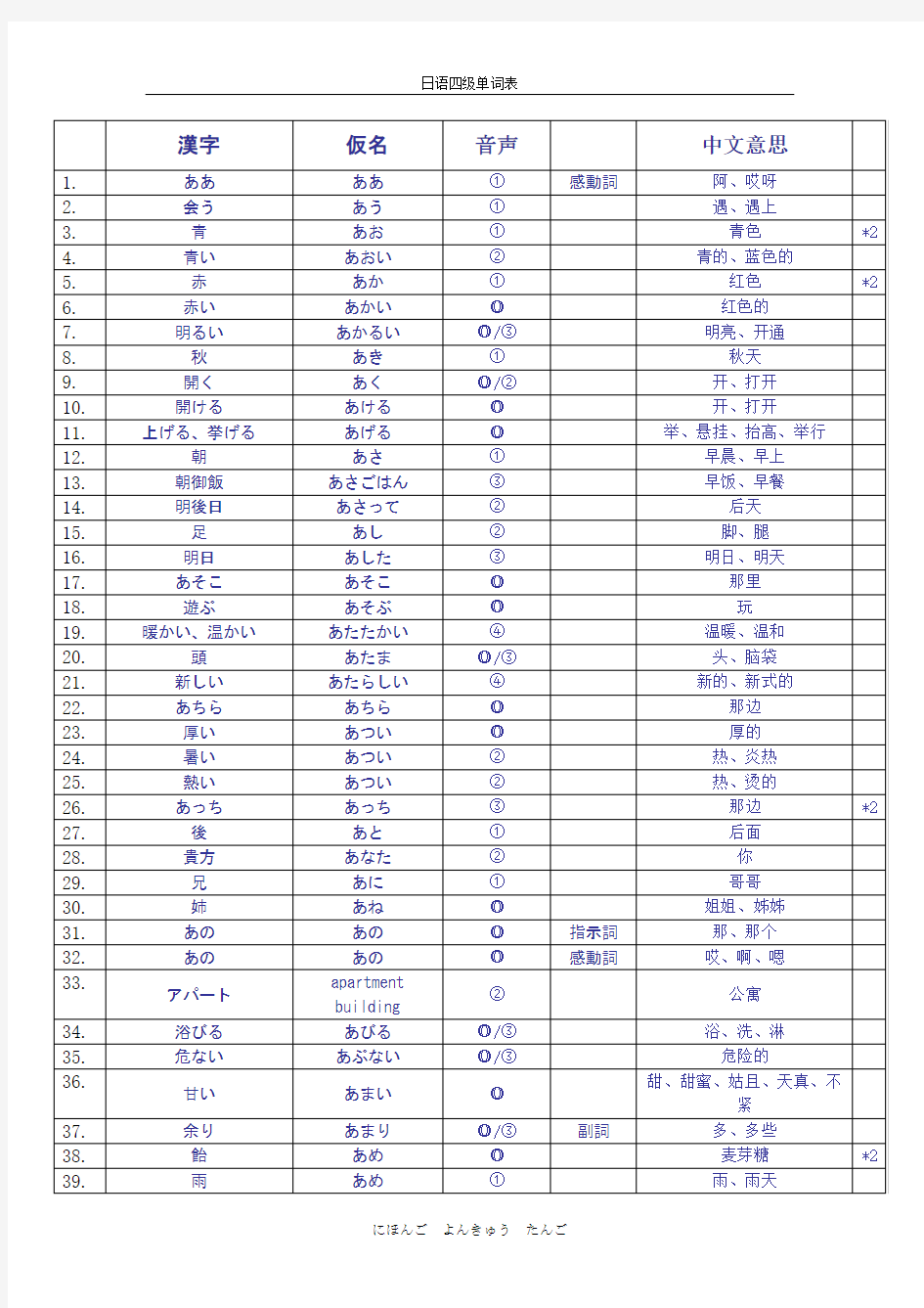 日语四级词汇大全