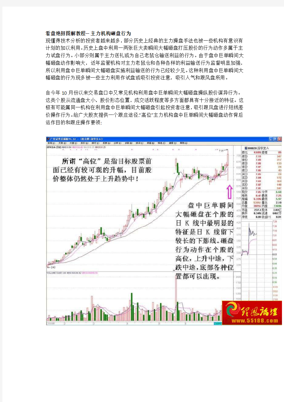 看盘绝招图解教程──主力机构砸盘行为