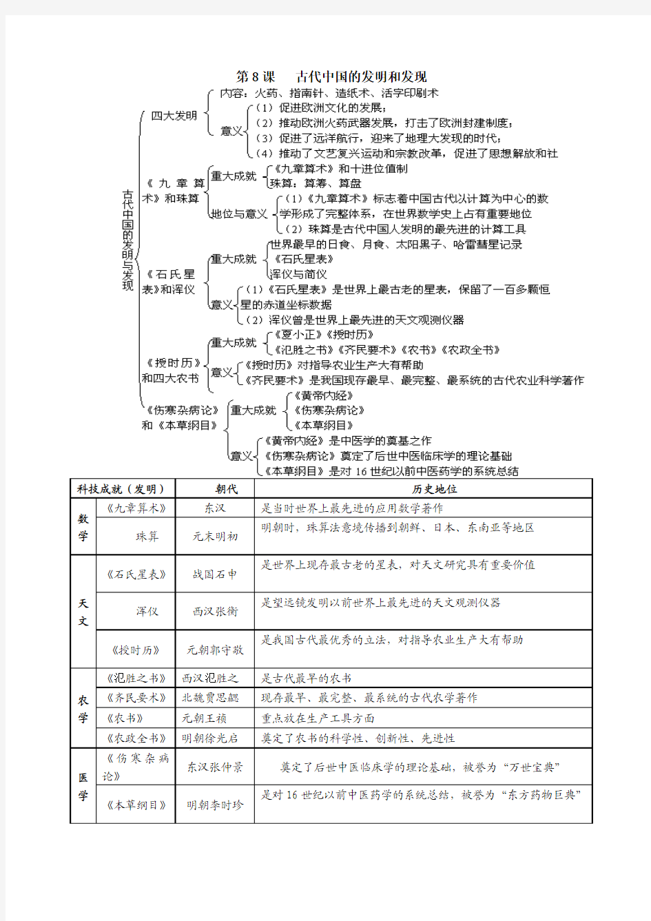 第8课   古代中国的发明和发现