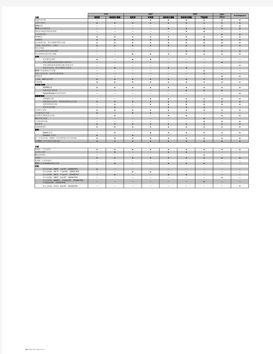 宝马3系车型说明