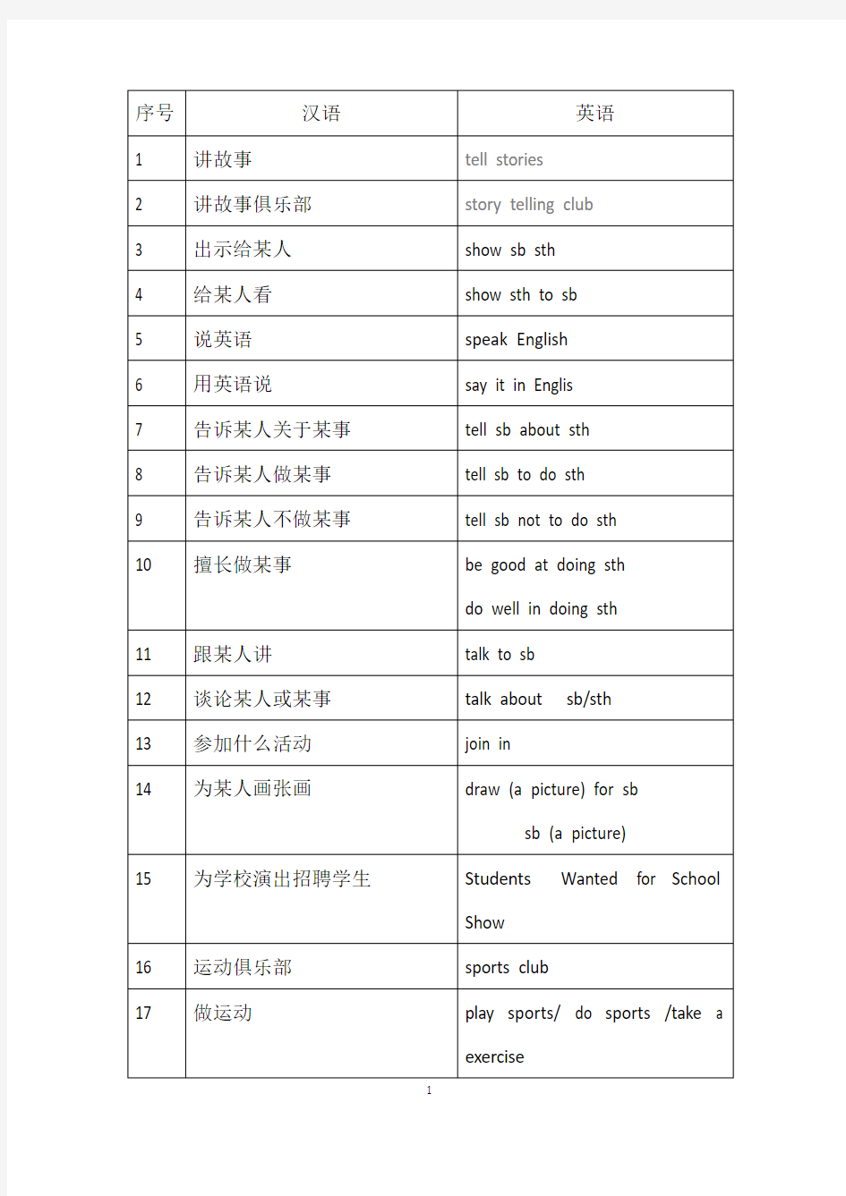 初中英语一年级短语