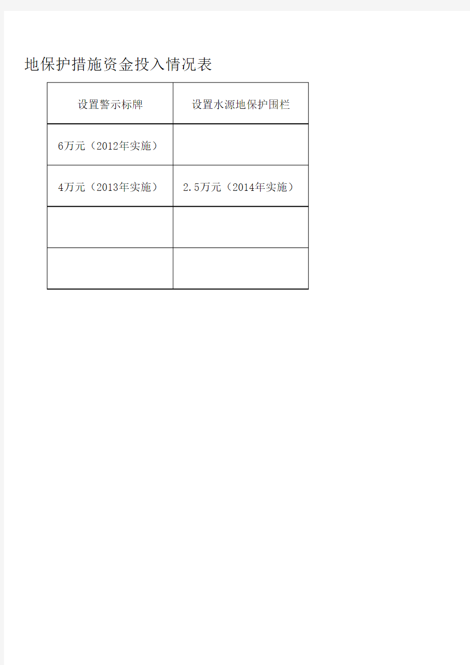 水源地保护工程措施