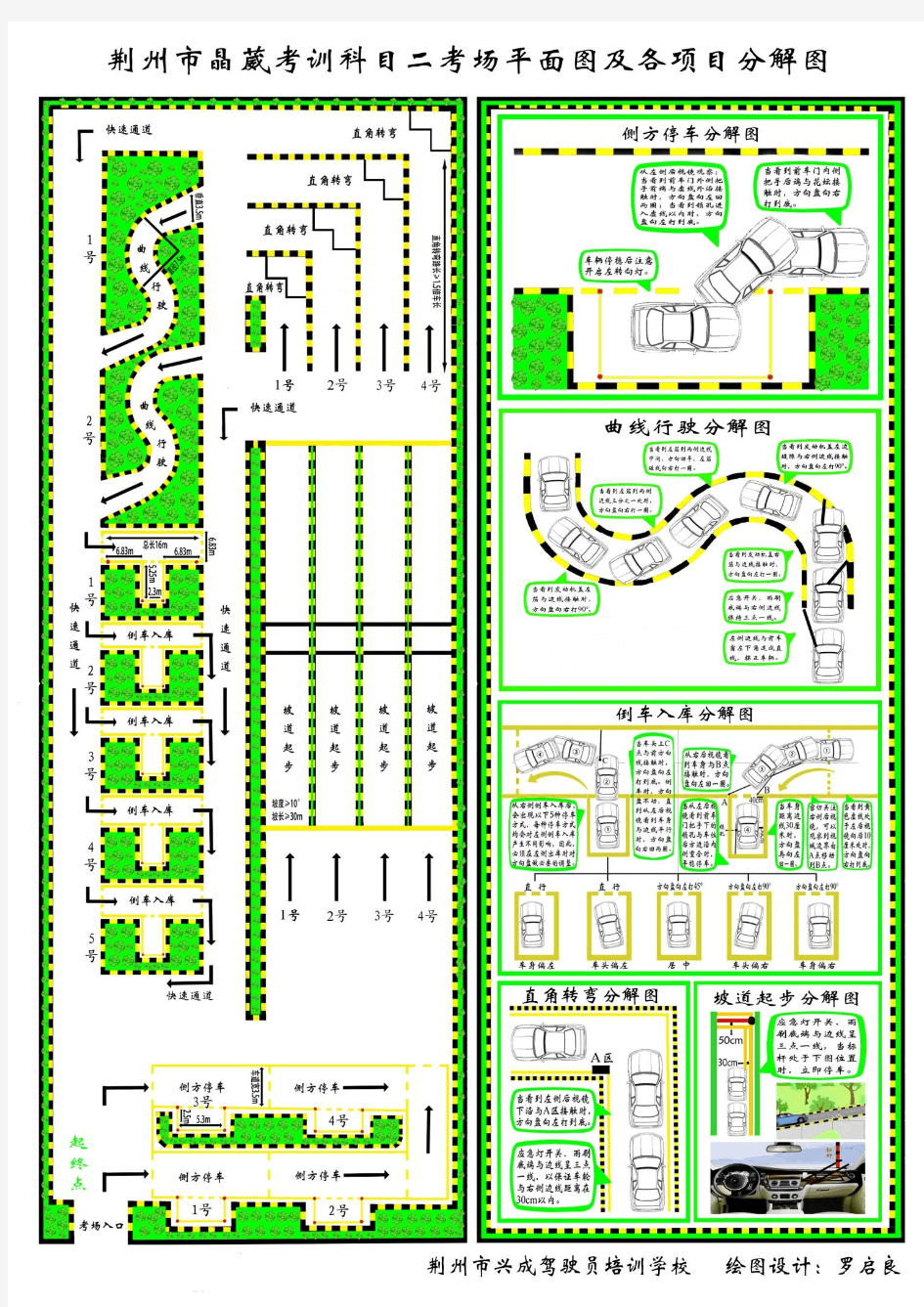 驾照科目二、科目三考试考场平面图及项目分解图