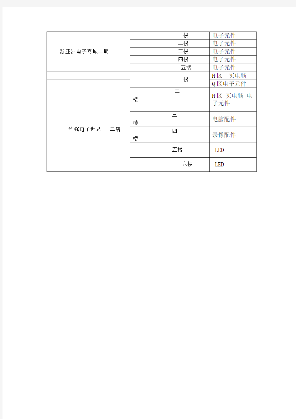 新亚洲电子商城二期