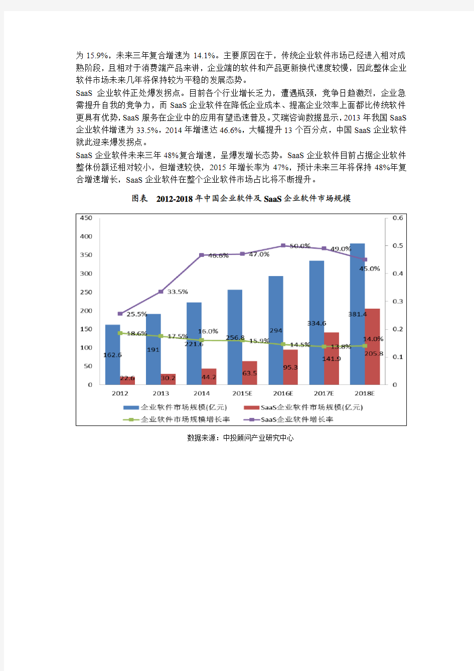 中国企业云服务市场发展现状及规模分析