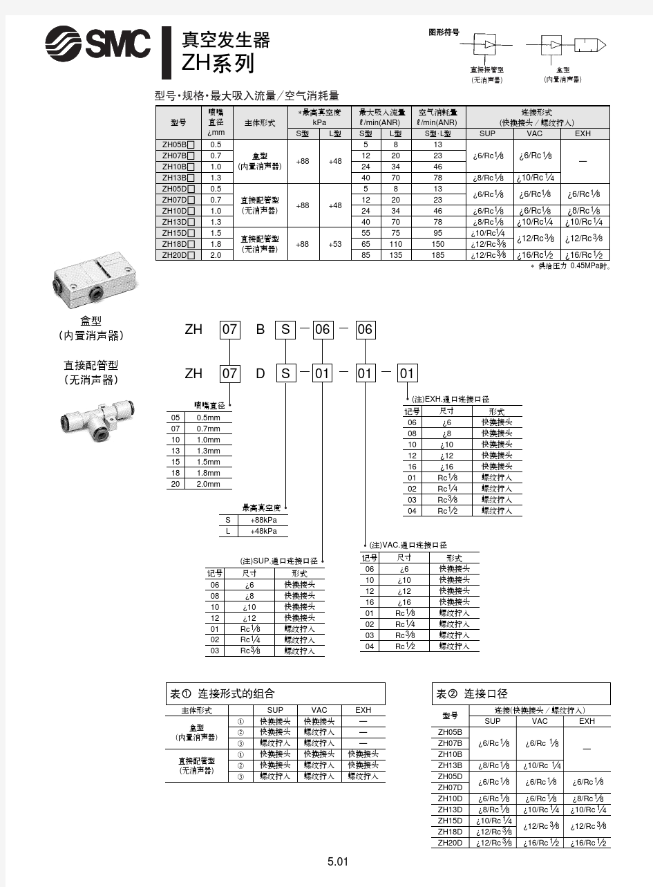 ZH ZX 系例SMC真空阀资料