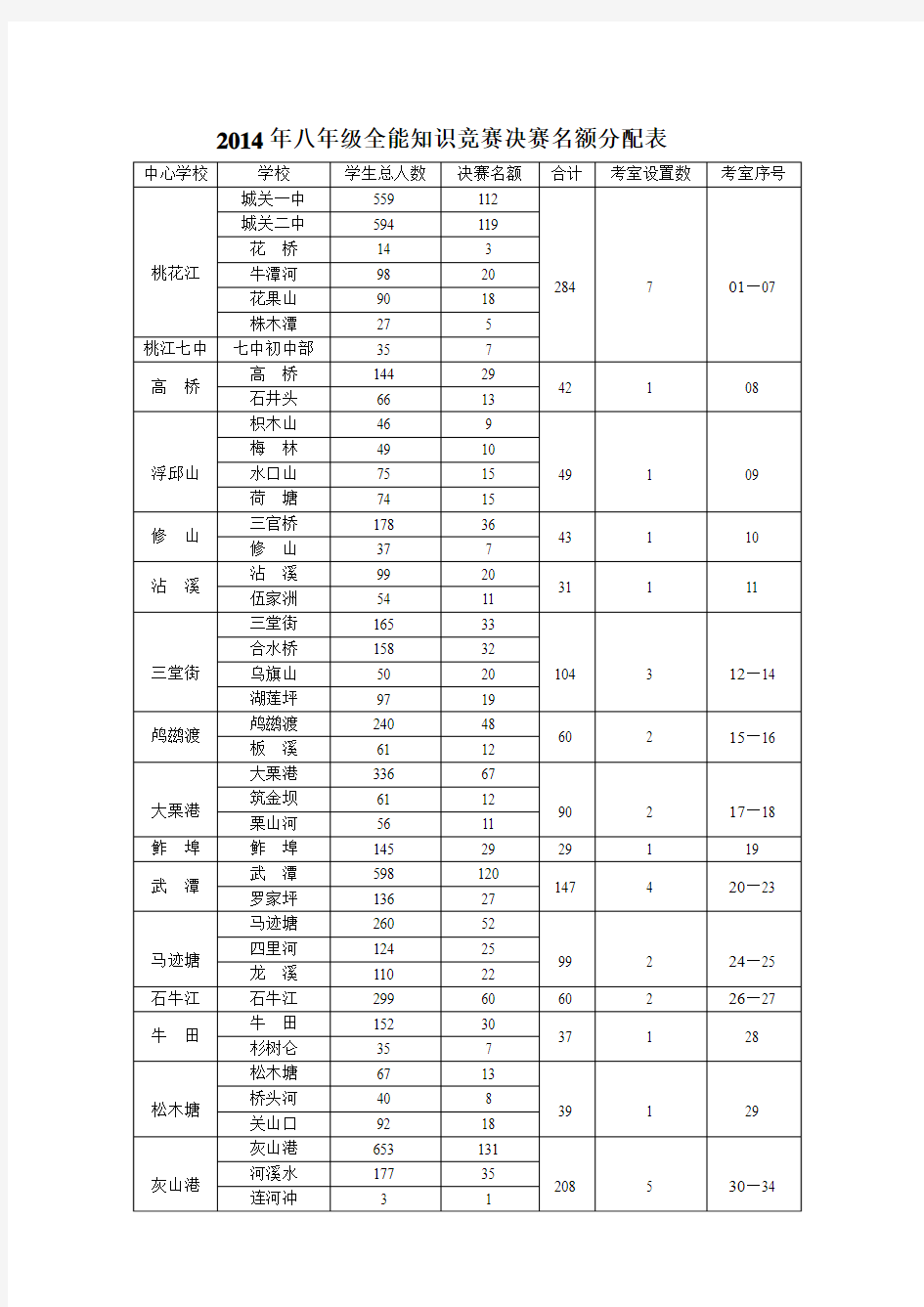 桃江县2014年八年级全能知识竞赛方案