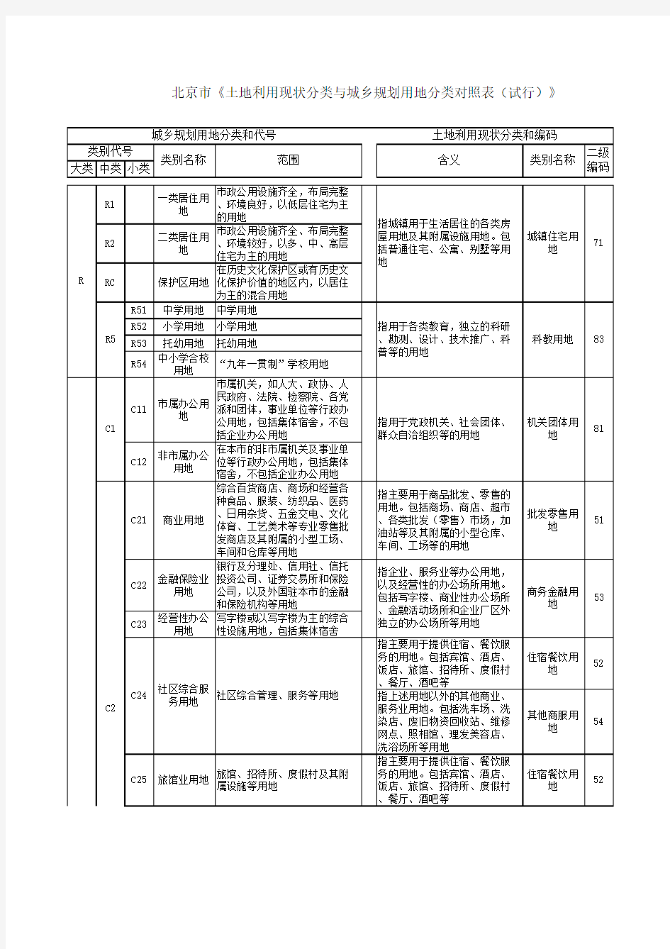 北京市《城乡规划用地分类与土地利用现状分类对照表(试行)》