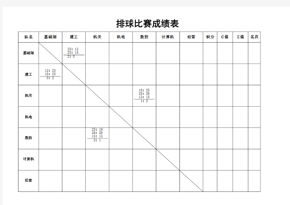 排球比赛成绩表