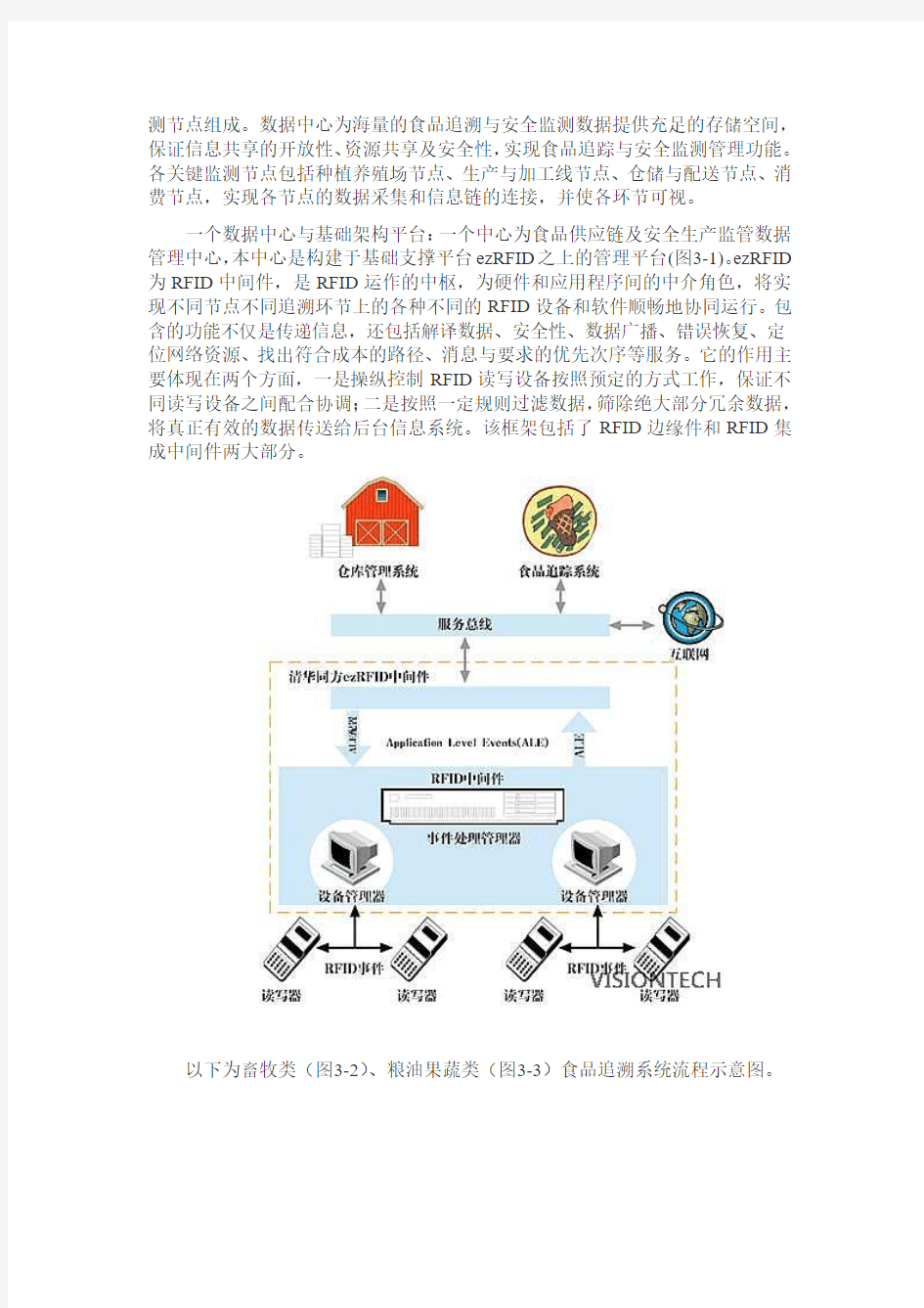 食品追溯管理系统