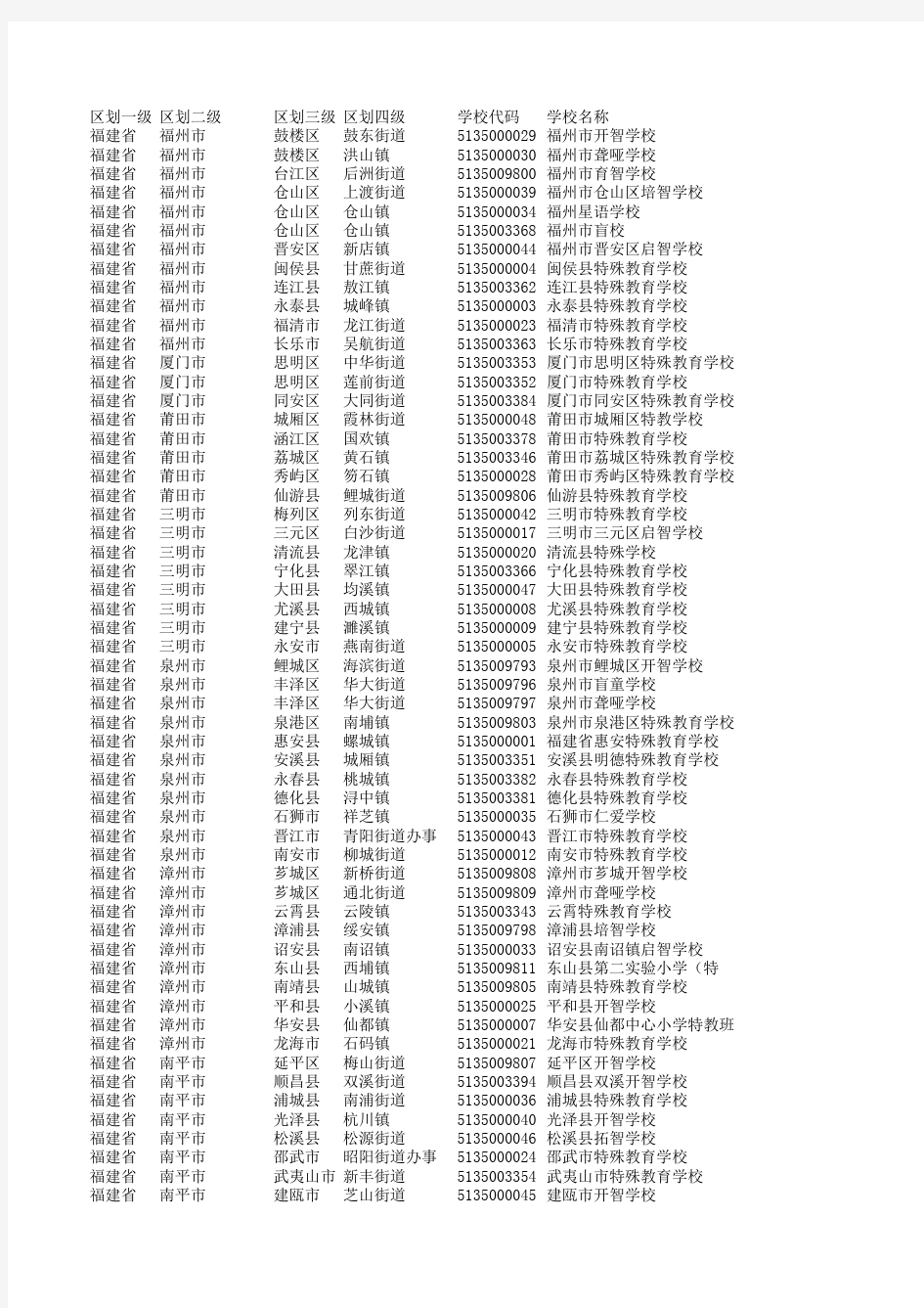 特教学校学校代码一览表