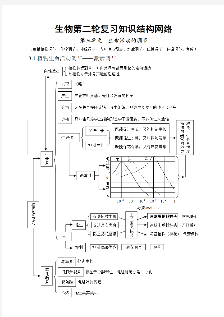 生命活动的调节知识点总结