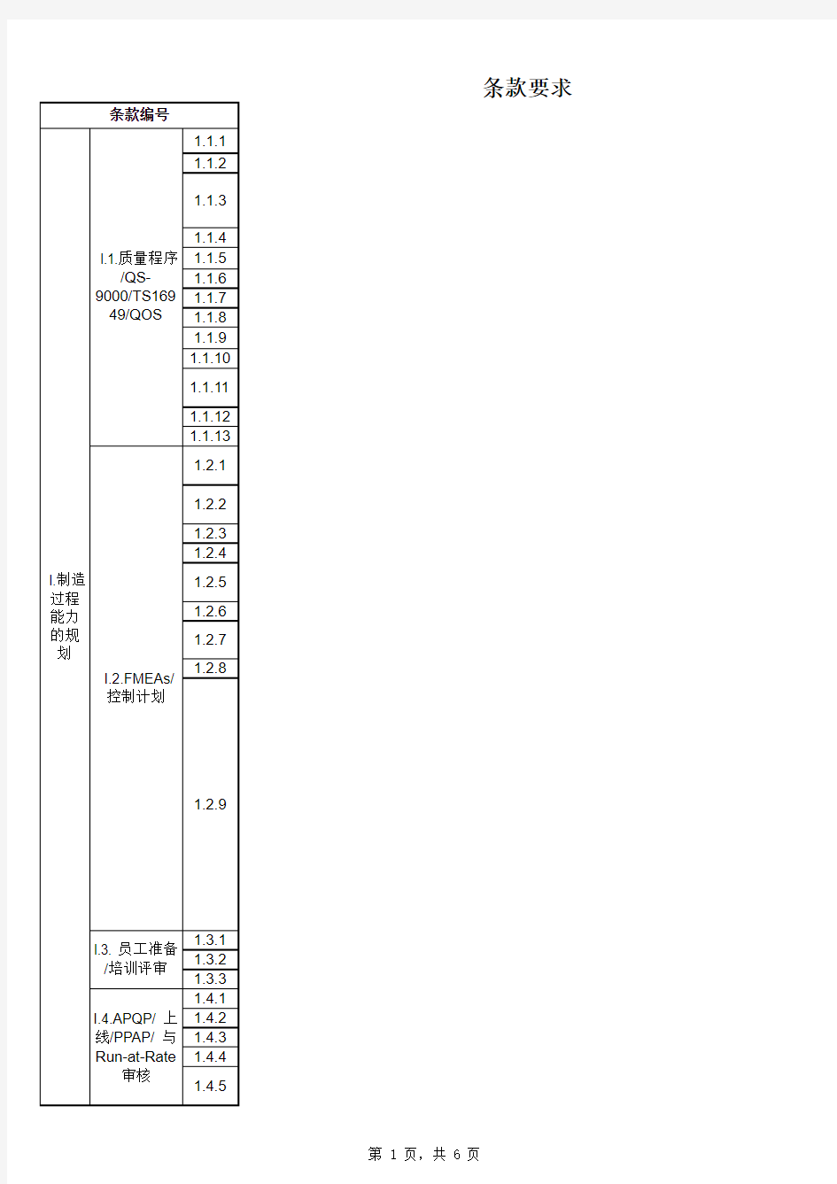 最新汽车行业审核资料-福特Q1条款要求