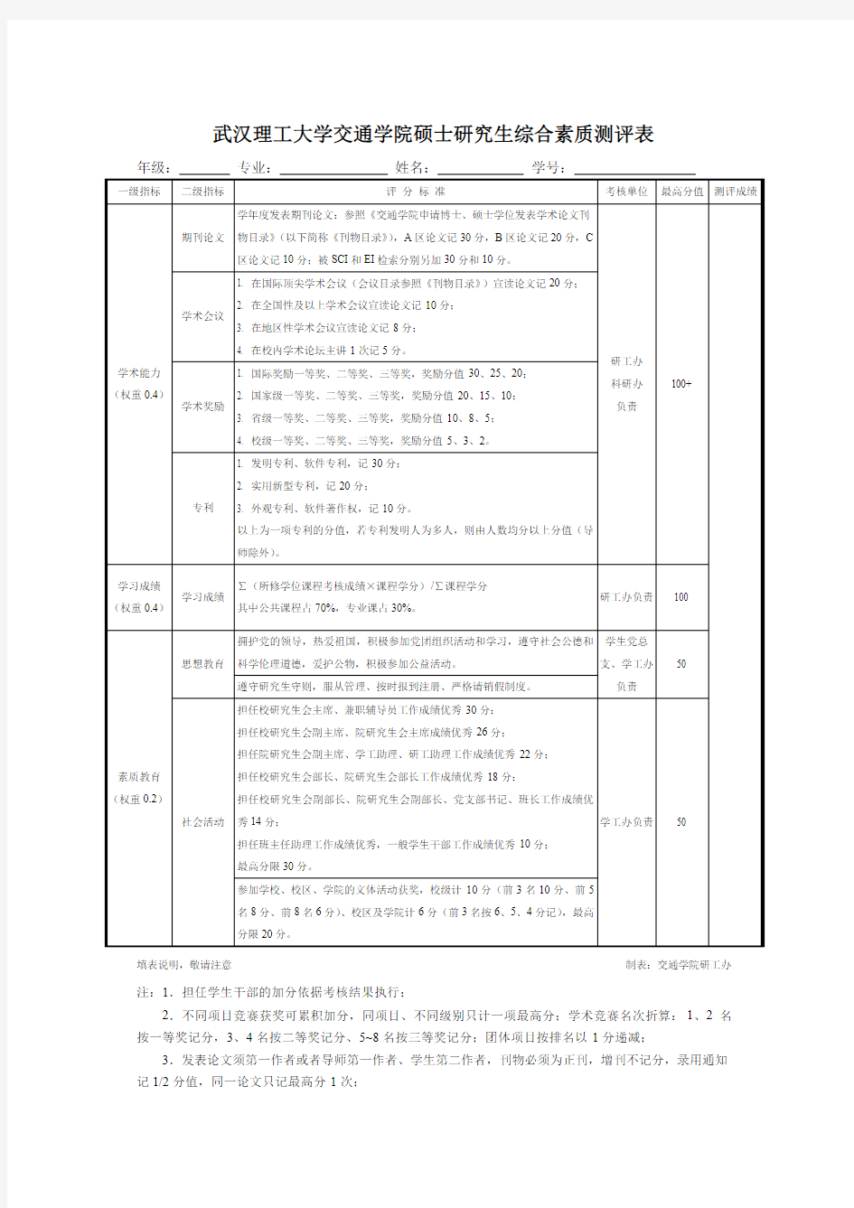 武汉理工大学交通学院研究生综合素质测评表