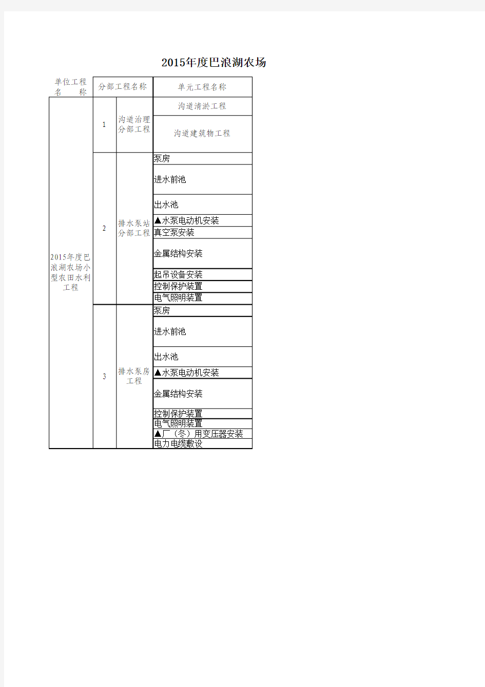 2015年小型农田水利工程项目划分