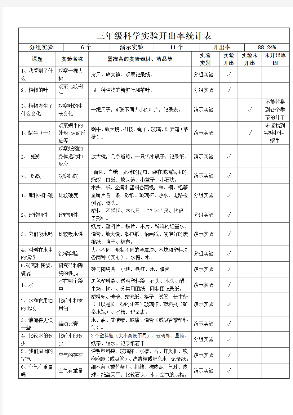 三年级科学实验开出率统计表