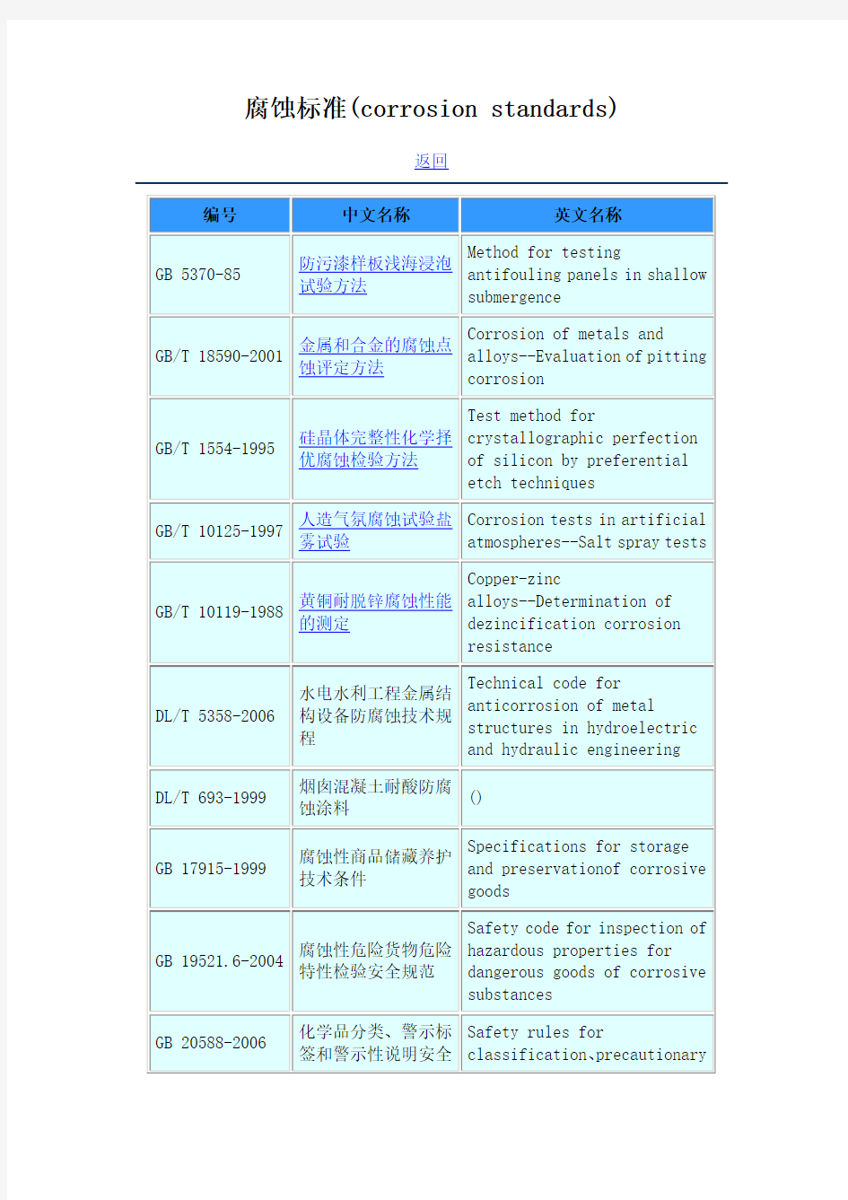 腐蚀标准