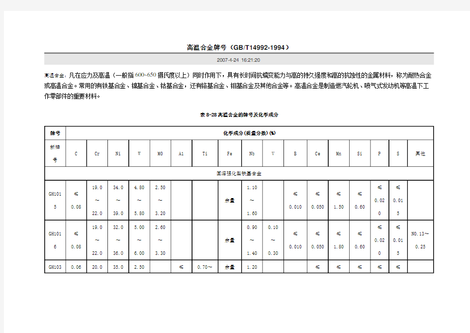 高温合金牌号 及具体性能表