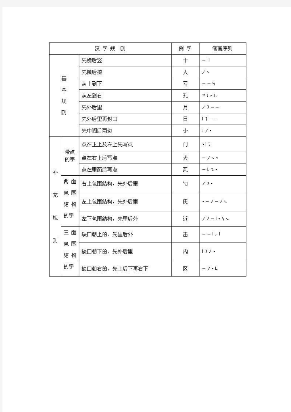 基本笔画的书写要点