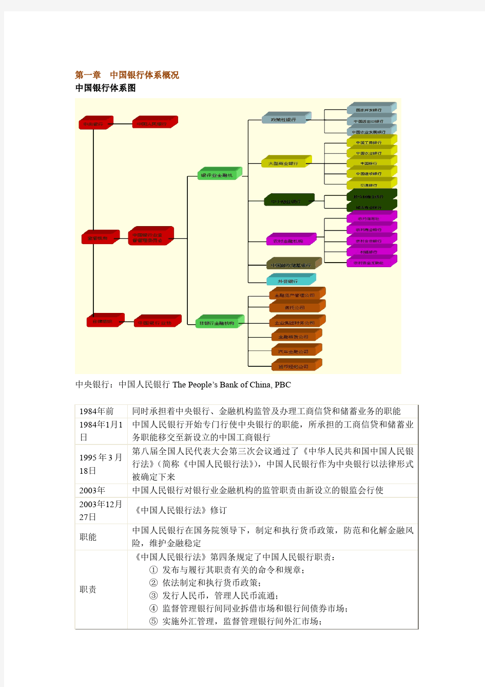 中国银行体系概况