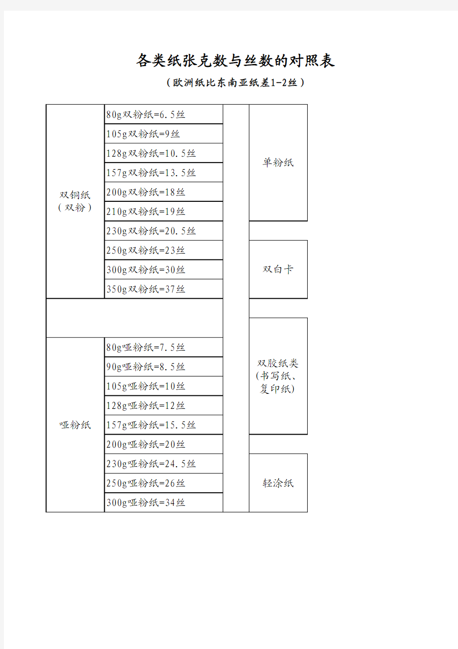 纸张克数与厚度对照表