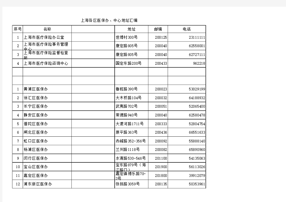 上海市各区、街道医保服务中心地址电话